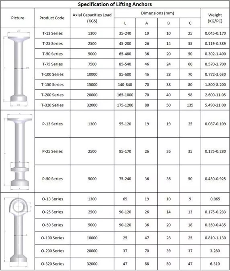 Lifting Socket Lifting Anchor System - Buy Concrete Lifting Anchor ...