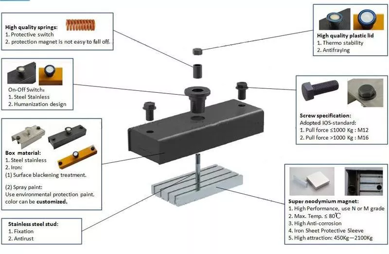 Shuttering Magnets for Precast
